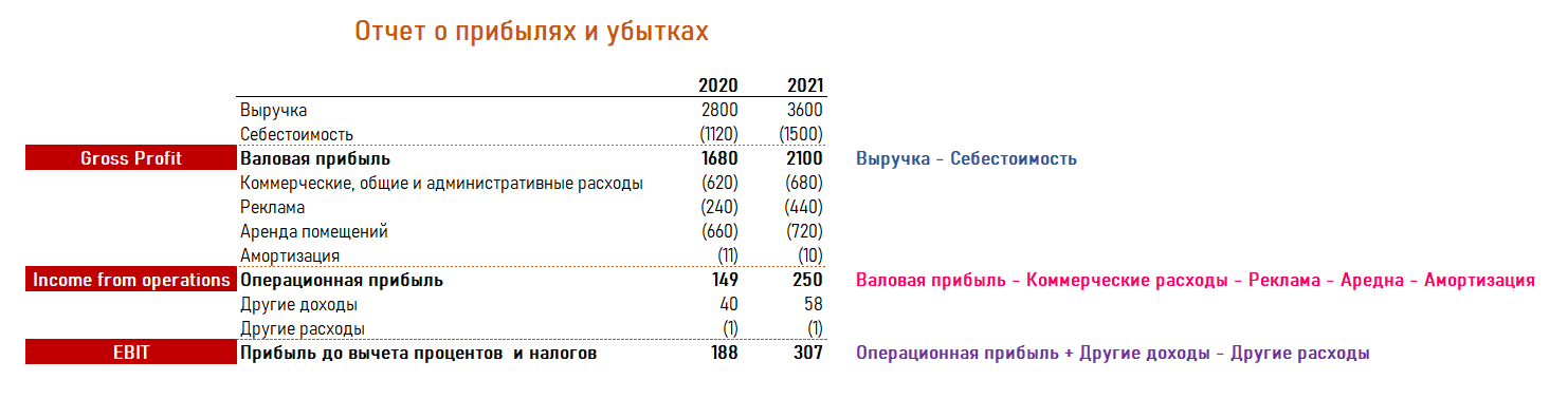 финансовый показатель ebitda