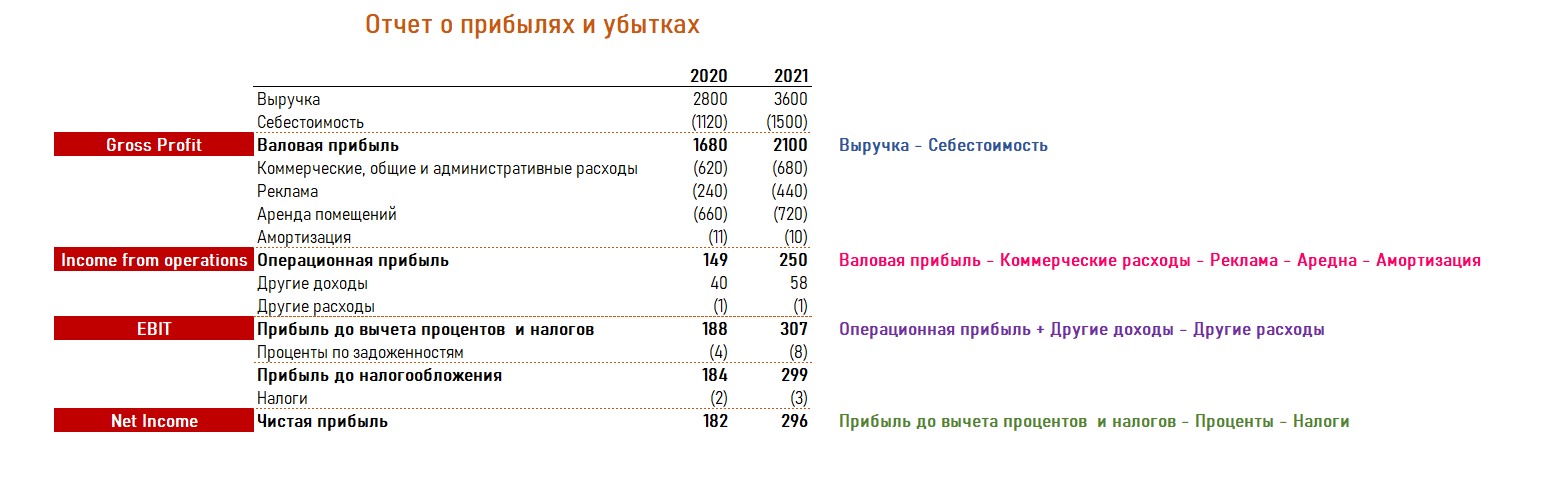 финансовый показатель ebitda