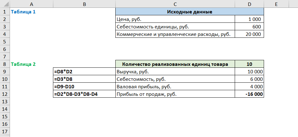 точка безубыточности в excel