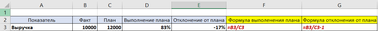 процент выполнения плана в excel