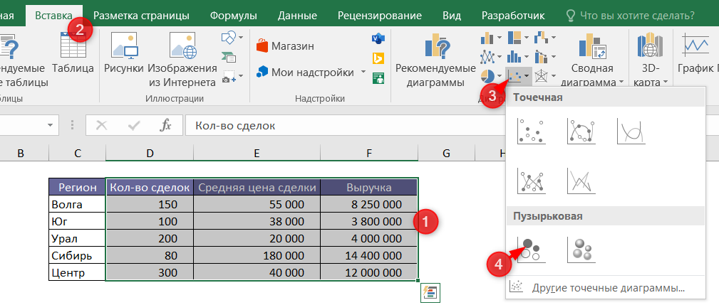 пузырьковая диаграмма в excel как построить