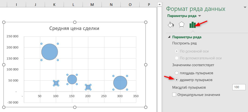 пузырьковая диаграмма в excel как построить