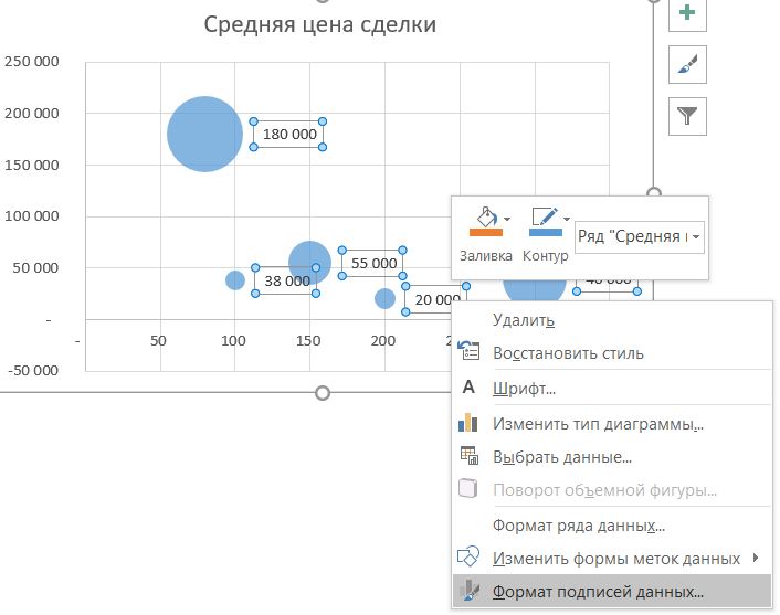 пузырьковая диаграмма в excel как построить