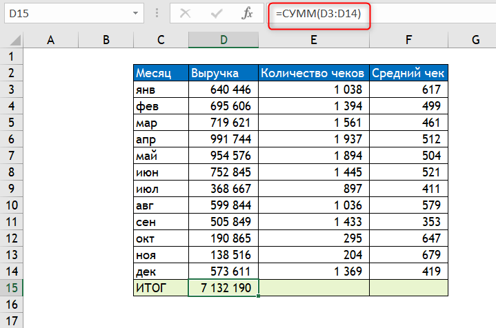 факторный анализ выручки