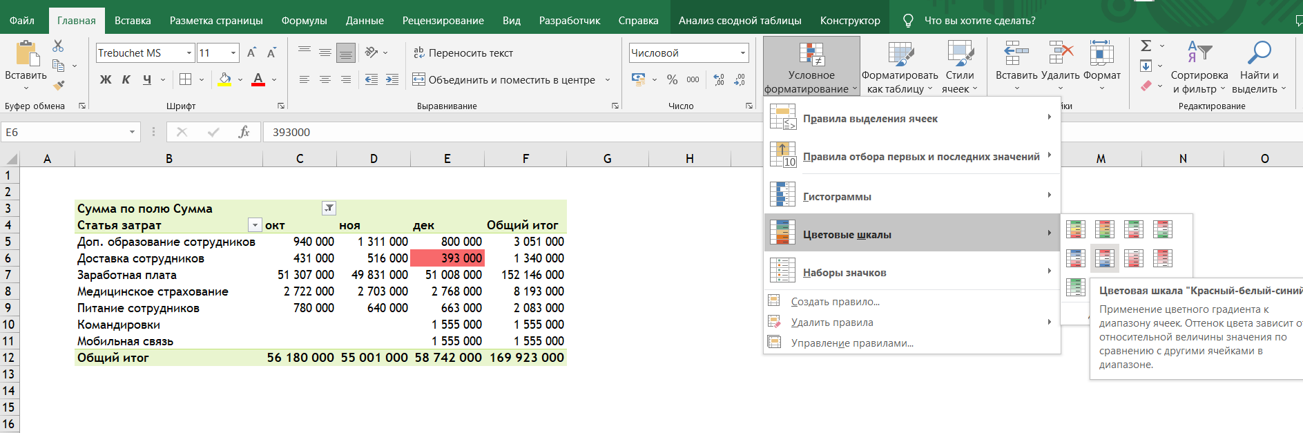 условное форматирование в сводной таблице excel