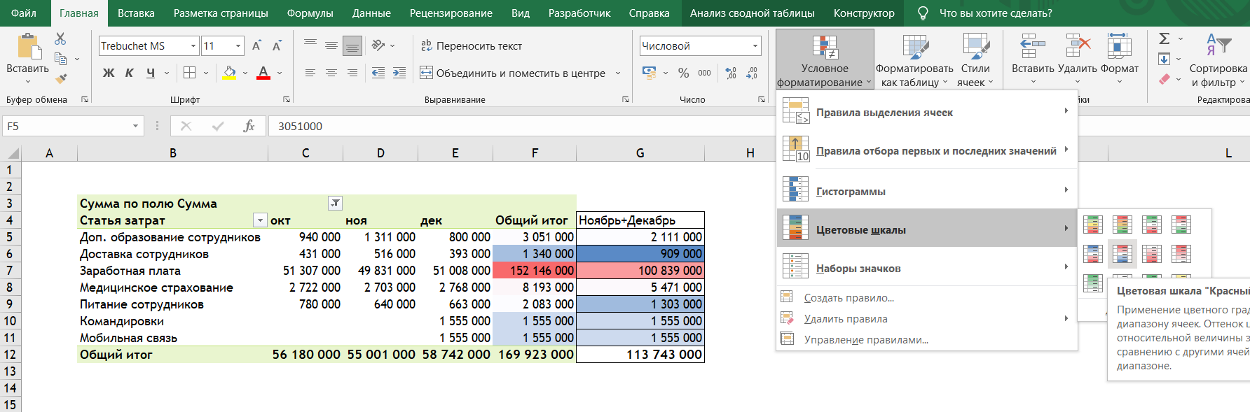 условное форматирование в сводной таблице excel