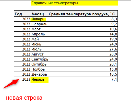 как сделать впр в excel понятная инструкция