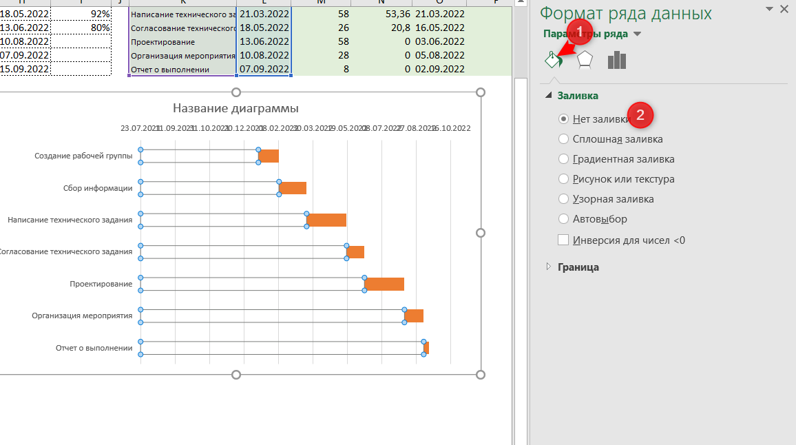 Как сделать диаграмму ганта в excel по неделям