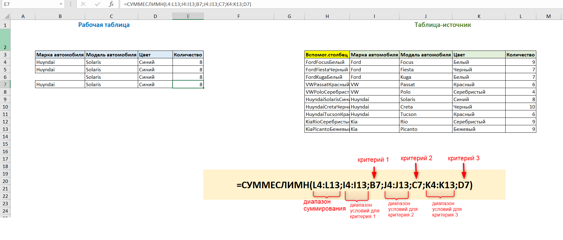 Впр по двум условиям. Функция СУММЕСЛИМН В excel. Эксель ВПР С несколькими условиями. База данных с ВПР. Функция СУММЕСЛИМН.