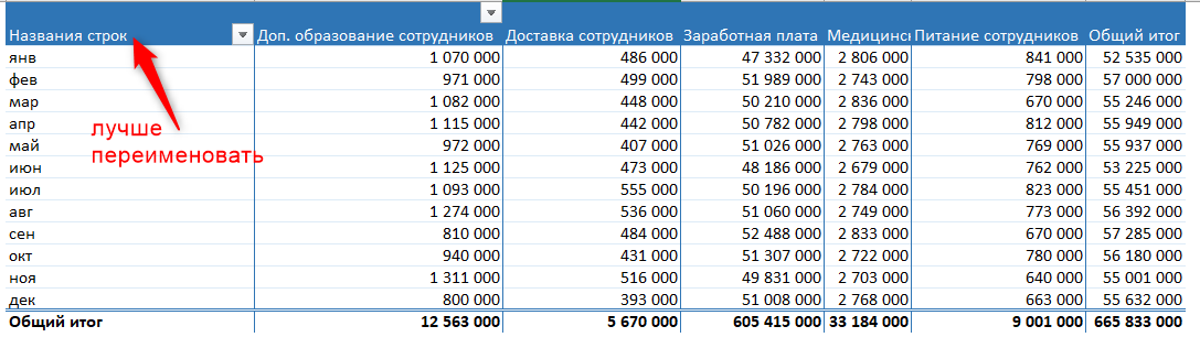 Погода в столбцах на месяц