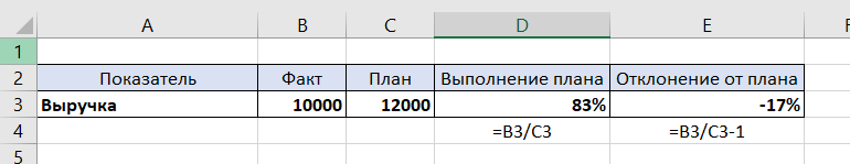 Выполнение плана в процентах формула в